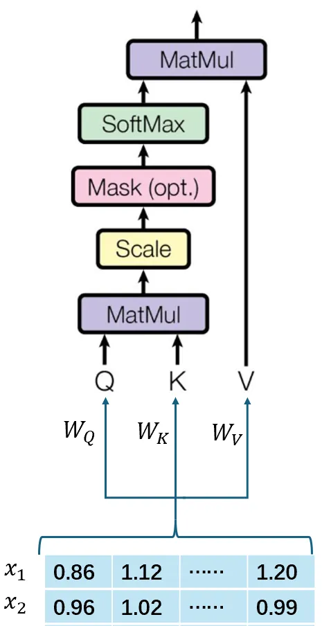decoder 层没有 mask